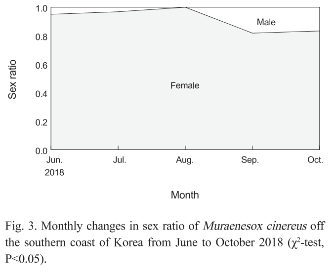 KSSHBC_2019_v52n2_173_f0003.png 이미지