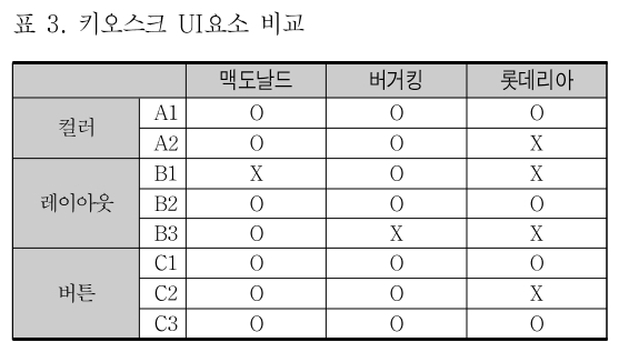 CCTHCV_2019_v19n4_556_t0003.png 이미지