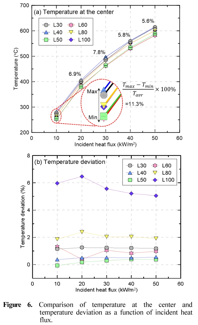 HJSBCY_2019_v33n2_39_f0006.png 이미지