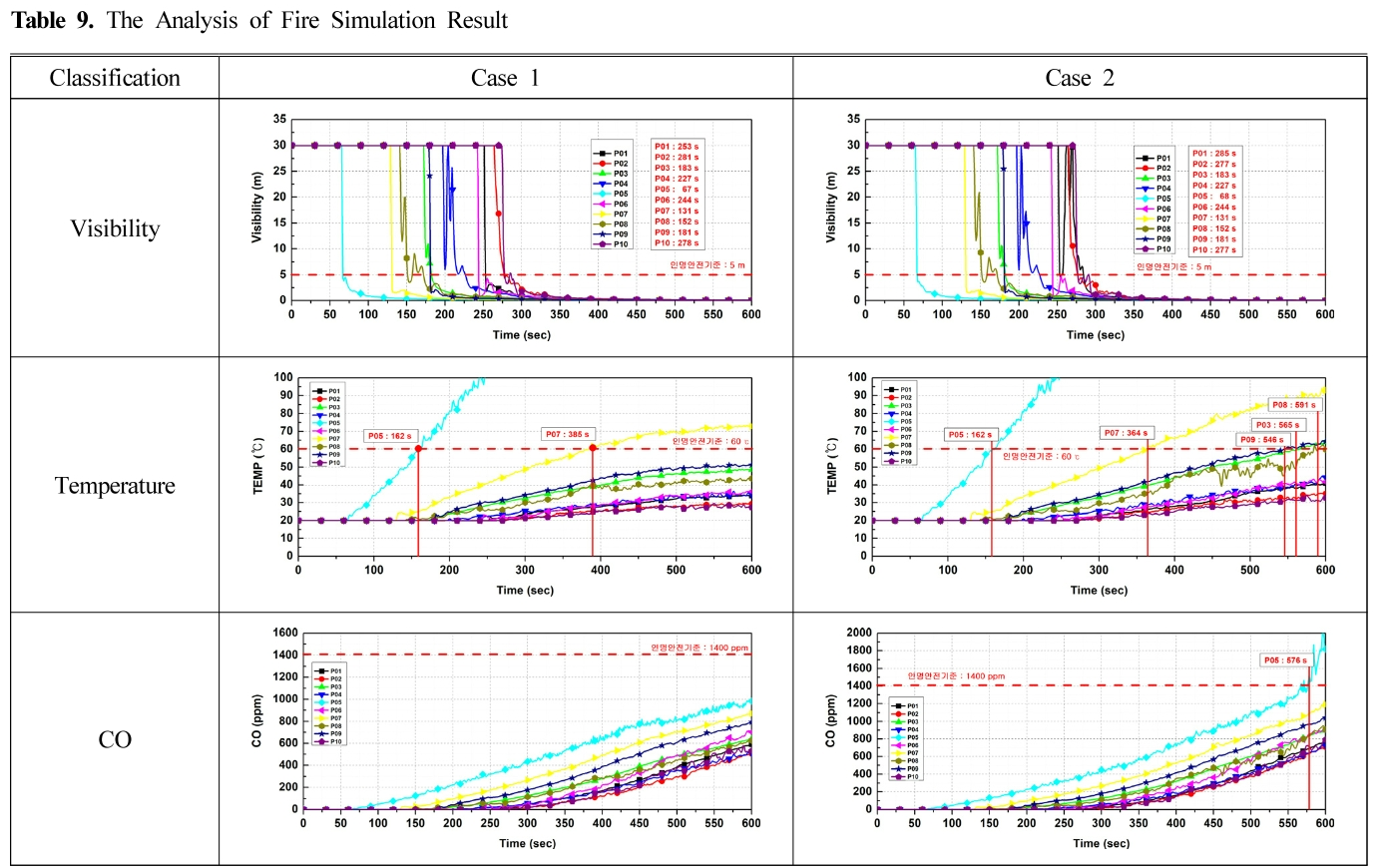 HJSBCY_2019_v33n2_85_t0009.png 이미지