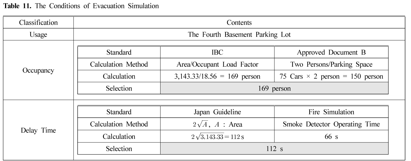 HJSBCY_2019_v33n2_85_t0011.png 이미지