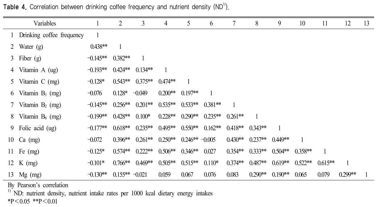 OOSHB5_2019_v25n2_115_t0004.png 이미지