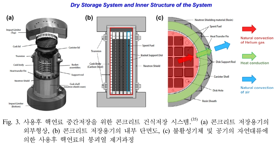 GSSGB0_2019_v17n1_3_f0002.png 이미지