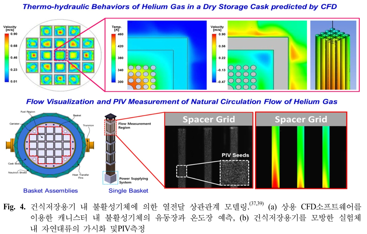 GSSGB0_2019_v17n1_3_f0003.png 이미지