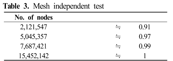 GSSGB0_2019_v17n1_26_t0003.png 이미지