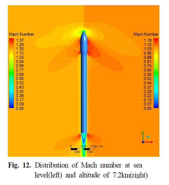 GSSGB0_2019_v17n1_34_f0012.png 이미지