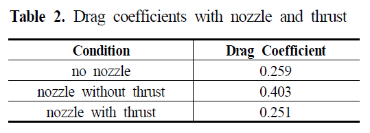 GSSGB0_2019_v17n1_34_t0002.png 이미지