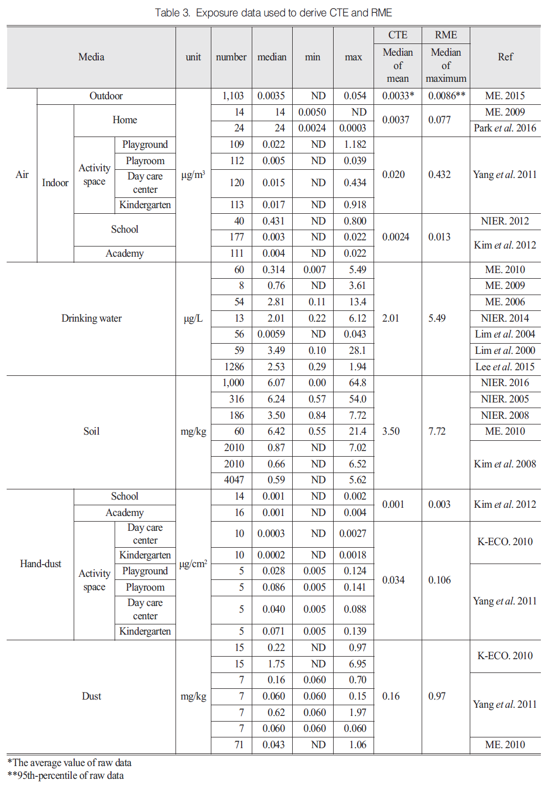 HOPHBL_2019_v28n2_152_t0011.png 이미지