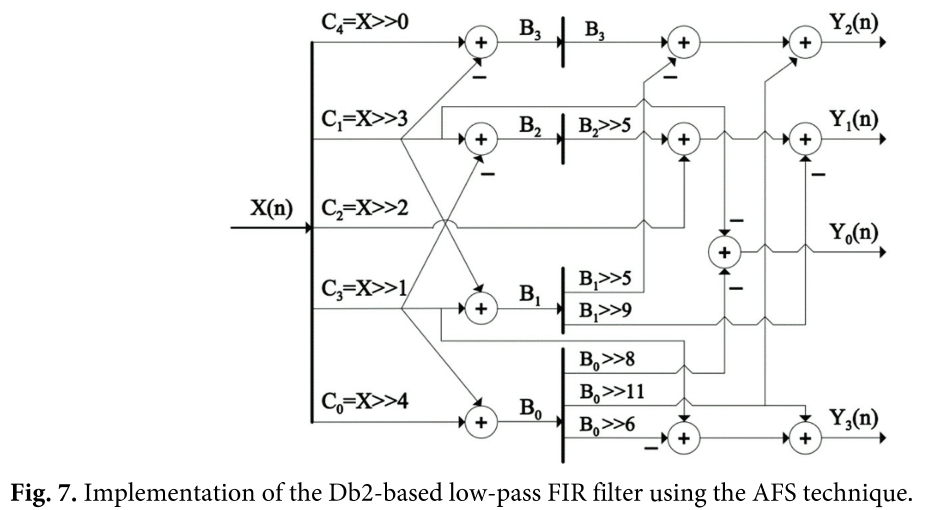 E1JBB0_2019_v15n2_374_f0007.png 이미지