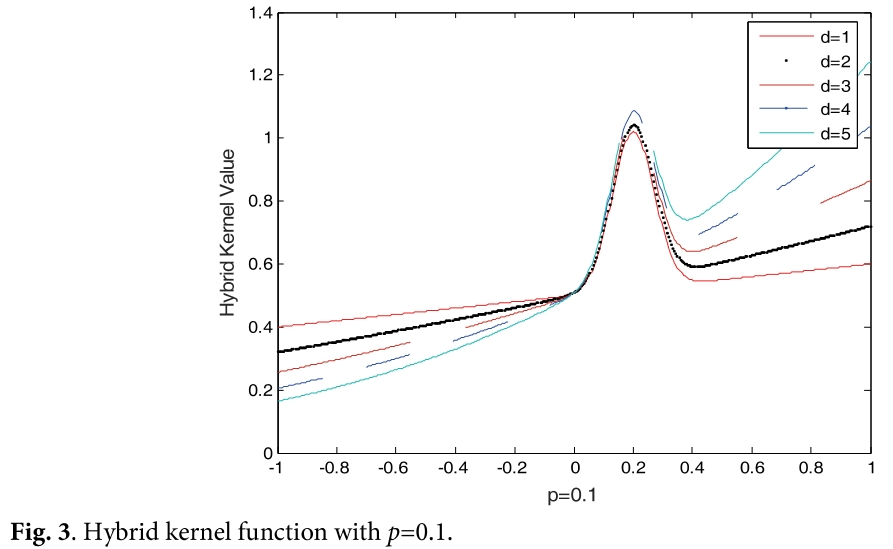 E1JBB0_2019_v15n2_422_f0003.png 이미지