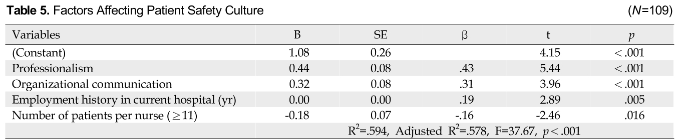 BGHSBR_2019_v25n1_98_t0005.png 이미지