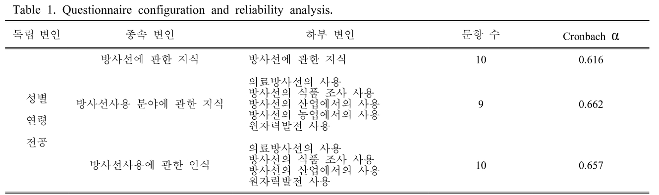 BSSHB5_2019_v13n2_233_t0001.png 이미지