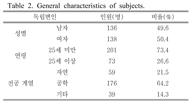 BSSHB5_2019_v13n2_233_t0002.png 이미지