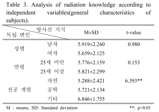 BSSHB5_2019_v13n2_233_t0003.png 이미지