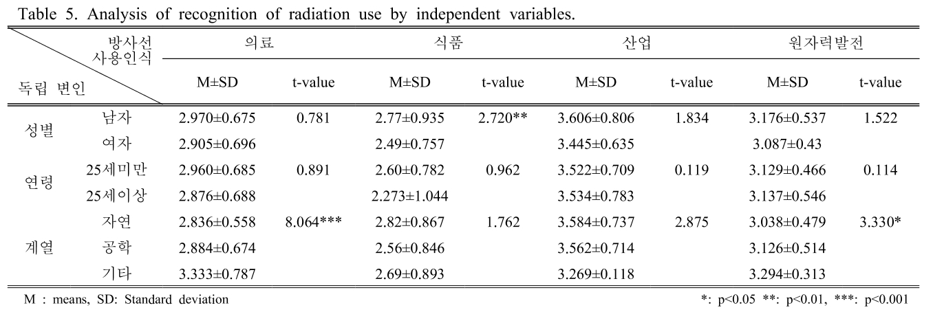 BSSHB5_2019_v13n2_233_t0005.png 이미지