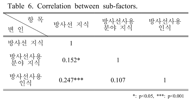 BSSHB5_2019_v13n2_233_t0006.png 이미지