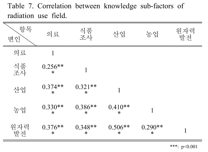 BSSHB5_2019_v13n2_233_t0007.png 이미지