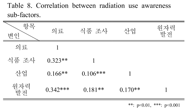 BSSHB5_2019_v13n2_233_t0008.png 이미지