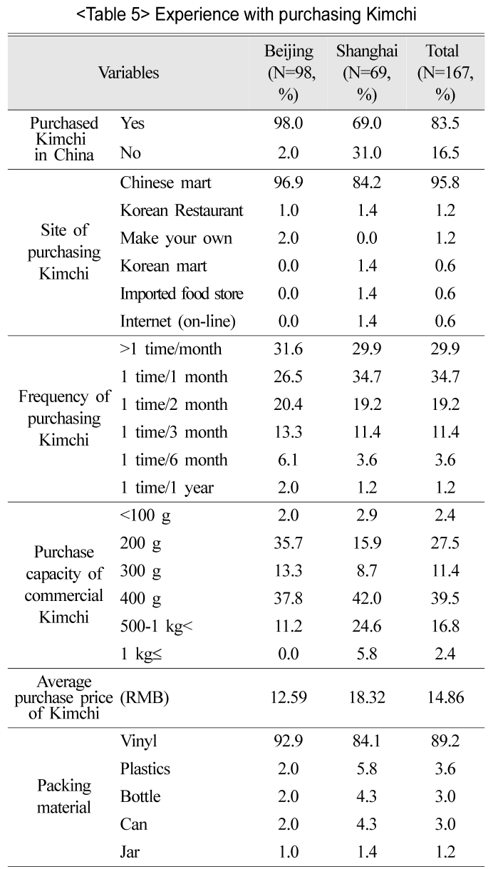 SSMHB4_2019_v34n2_176_t0005.png 이미지