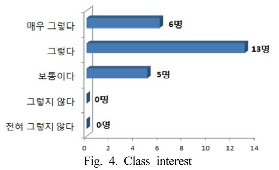 KHGOB1_2019_v12n1_54_f0004.png 이미지