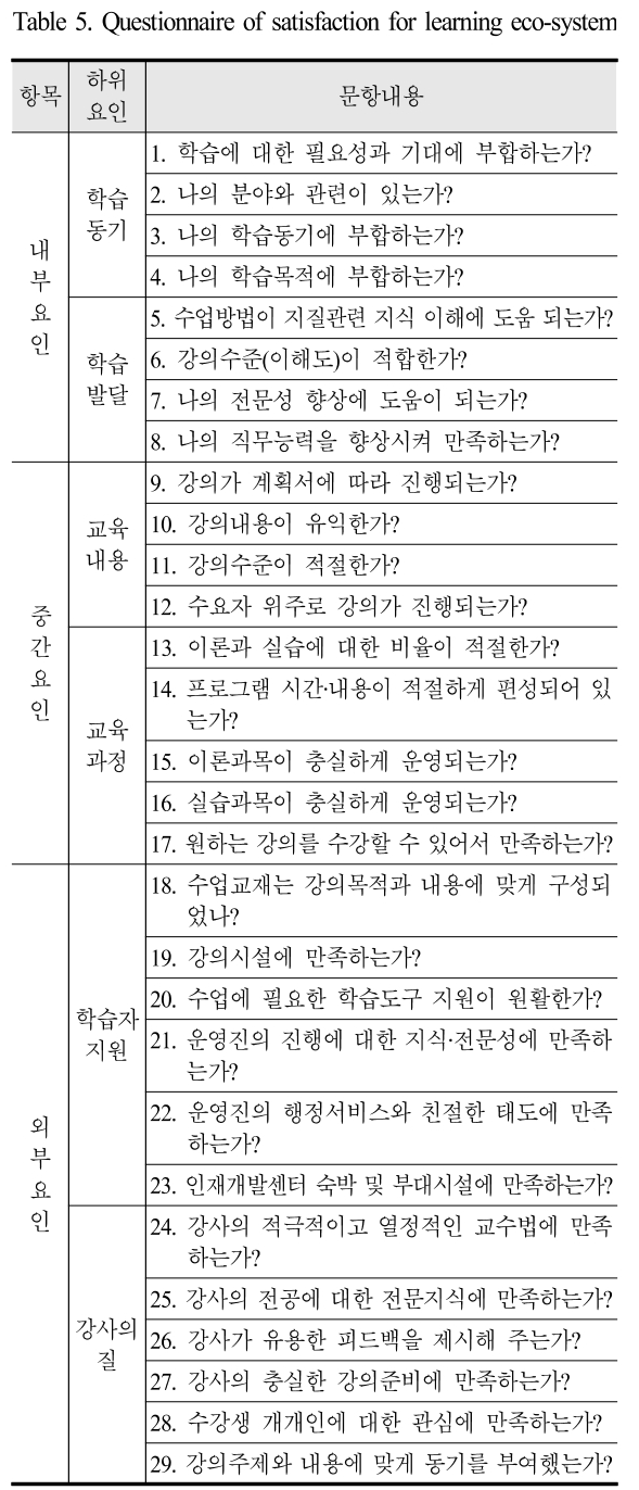 KHGOB1_2019_v12n1_82_t0005.png 이미지