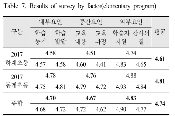 KHGOB1_2019_v12n1_82_t0007.png 이미지