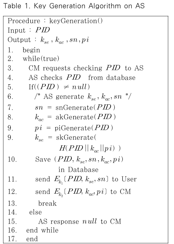 JBBHCB_2019_v29n2_261_t0001.png 이미지