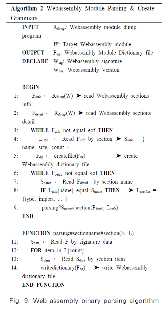 JBBHCB_2019_v29n2_275_f0013.png 이미지