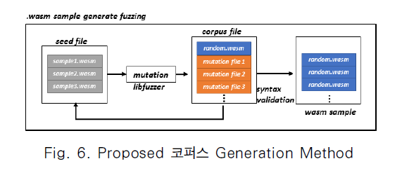 JBBHCB_2019_v29n2_275_f0011.png 이미지