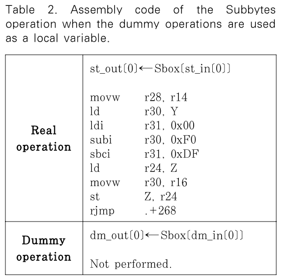 JBBHCB_2019_v29n2_287_t0002.png 이미지