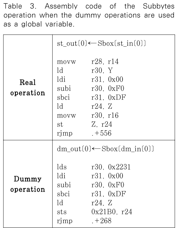 JBBHCB_2019_v29n2_287_t0003.png 이미지