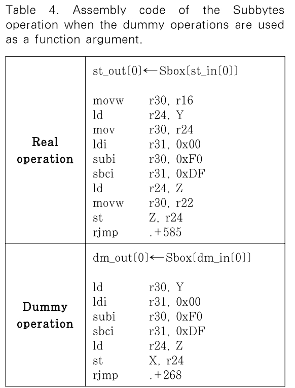 JBBHCB_2019_v29n2_287_t0004.png 이미지