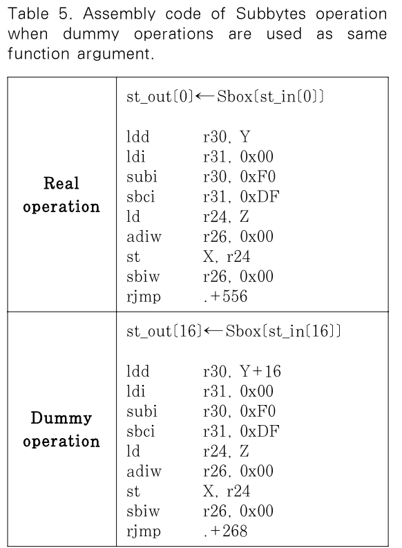 JBBHCB_2019_v29n2_287_t0005.png 이미지