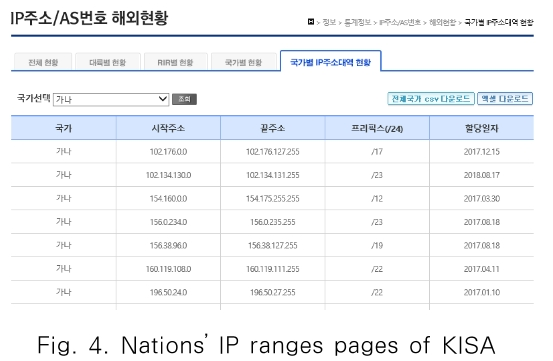 JBBHCB_2019_v29n2_401_f0004.png 이미지