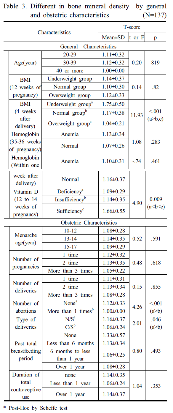 SHGSCZ_2019_v20n4_320_t0003.png 이미지