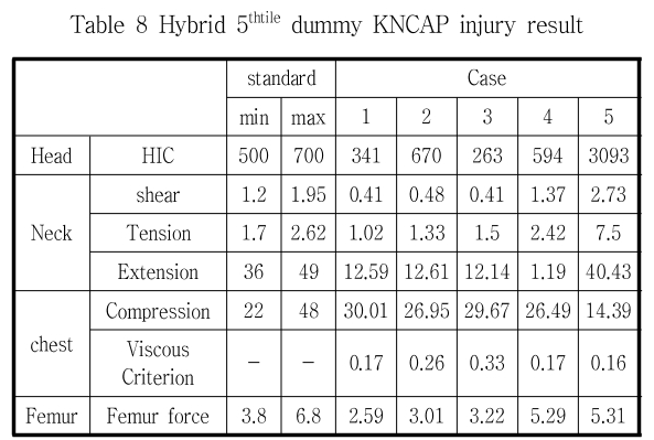 JCOJAX_2019_v11n1_30_t0008.png 이미지