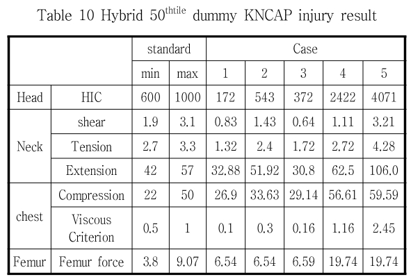 JCOJAX_2019_v11n1_30_t0010.png 이미지