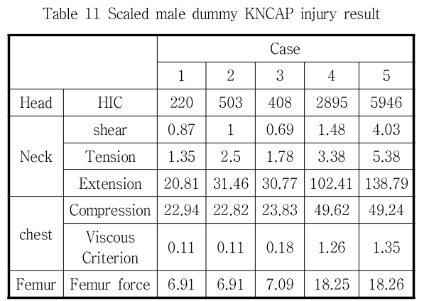 JCOJAX_2019_v11n1_30_t0011.png 이미지