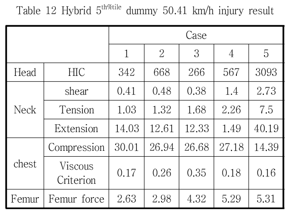 JCOJAX_2019_v11n1_30_t0012.png 이미지