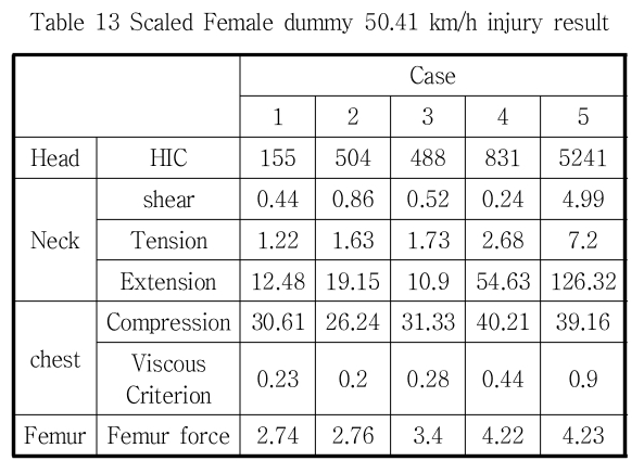 JCOJAX_2019_v11n1_30_t0013.png 이미지