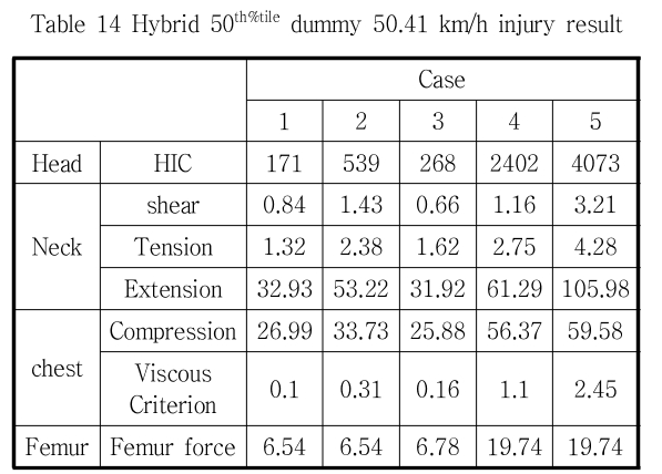 JCOJAX_2019_v11n1_30_t0014.png 이미지