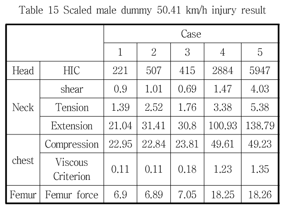 JCOJAX_2019_v11n1_30_t0015.png 이미지