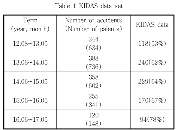 JCOJAX_2019_v11n1_30_t0001.png 이미지