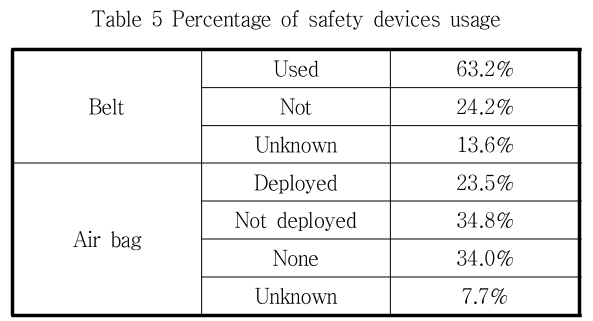 JCOJAX_2019_v11n1_30_t0005.png 이미지