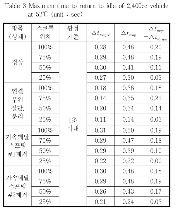 JCOJAX_2019_v11n1_48_t0003.png 이미지