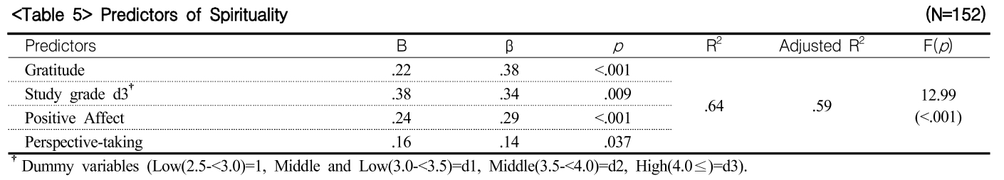 GJHHBE_2019_v26n1_64_t0005.png 이미지