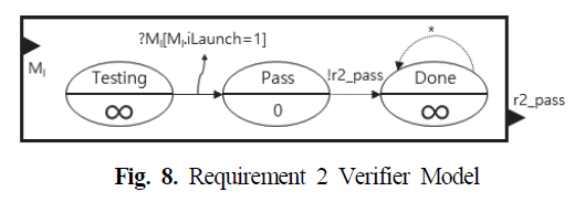 SMROBX_2019_v28n1_41_f0009.png 이미지