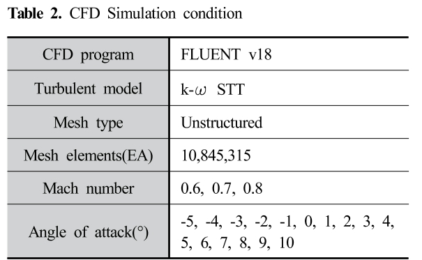 SMROBX_2019_v28n1_49_t0002.png 이미지