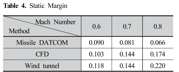 SMROBX_2019_v28n1_49_t0004.png 이미지