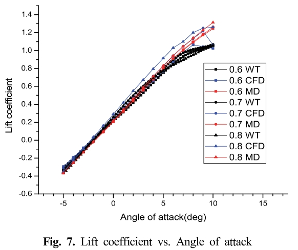 SMROBX_2019_v28n1_49_f0007.png 이미지